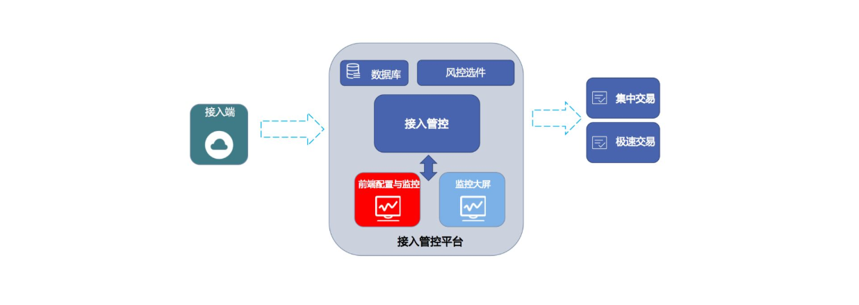 1657070486186112.png image.png